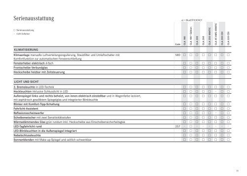 Sechs neue Modelle in der A-, B- und CLA-Klasse