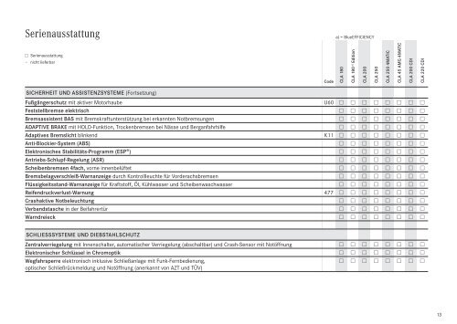 Sechs neue Modelle in der A-, B- und CLA-Klasse