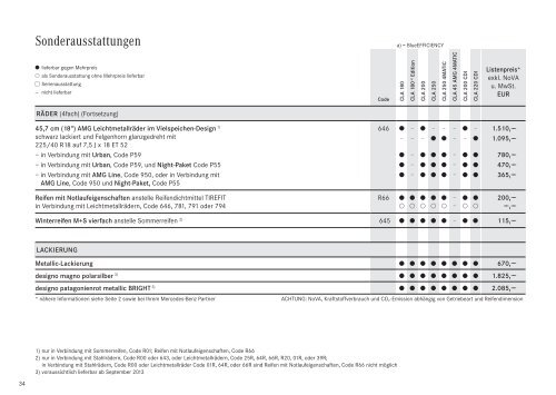 Sechs neue Modelle in der A-, B- und CLA-Klasse