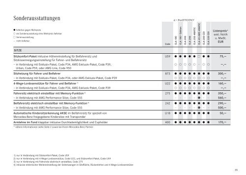 Sechs neue Modelle in der A-, B- und CLA-Klasse