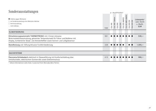 Sechs neue Modelle in der A-, B- und CLA-Klasse