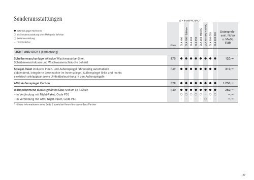 Sechs neue Modelle in der A-, B- und CLA-Klasse