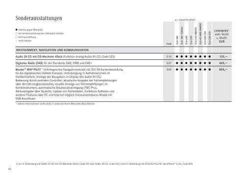 Sechs neue Modelle in der A-, B- und CLA-Klasse