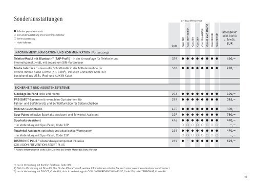 Sechs neue Modelle in der A-, B- und CLA-Klasse