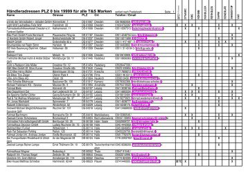 Händleradressen PLZ 0 bis 19999 für alle T&S Marken sortiert nach ...