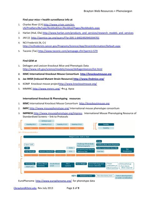 Web Resources; Summary Tables, references (23 p PDF)