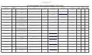 City of Houston/HCDD - Section 3 Business Database - As of 11/22 ...