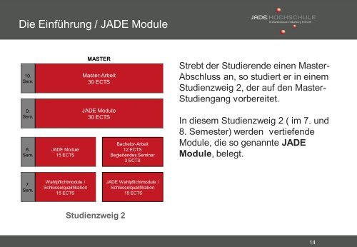 das JADE Modell - HRK nexus