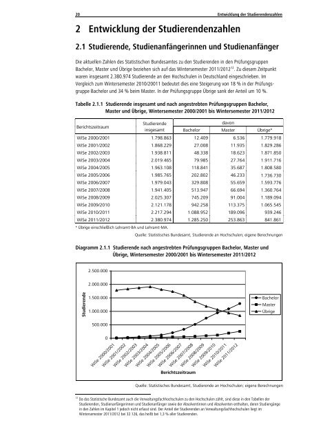 Statistische Daten zu Studienangeboten an ... - HRK nexus