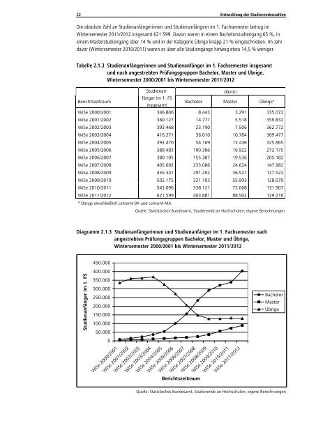 Statistische Daten zu Studienangeboten an ... - HRK nexus