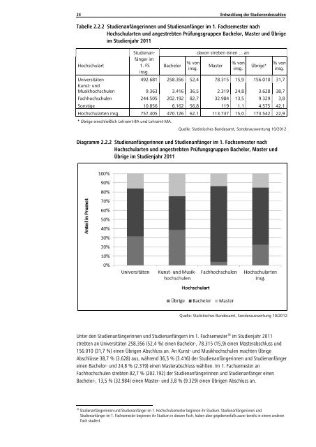 Statistische Daten zu Studienangeboten an ... - HRK nexus