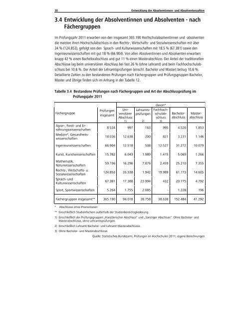 Statistische Daten zu Studienangeboten an ... - HRK nexus