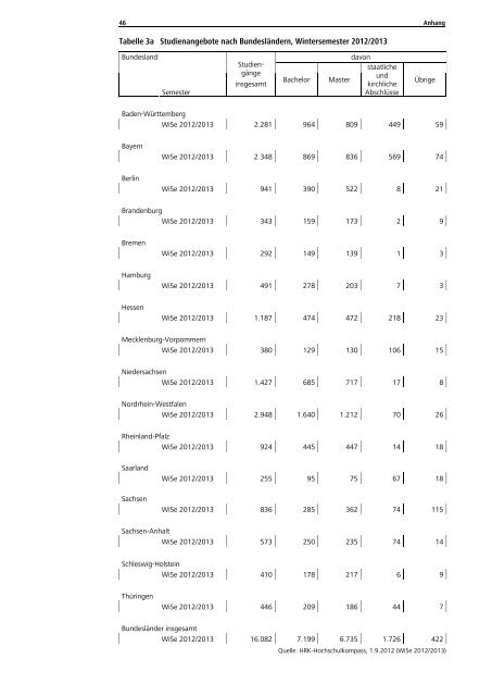 Statistische Daten zu Studienangeboten an ... - HRK nexus