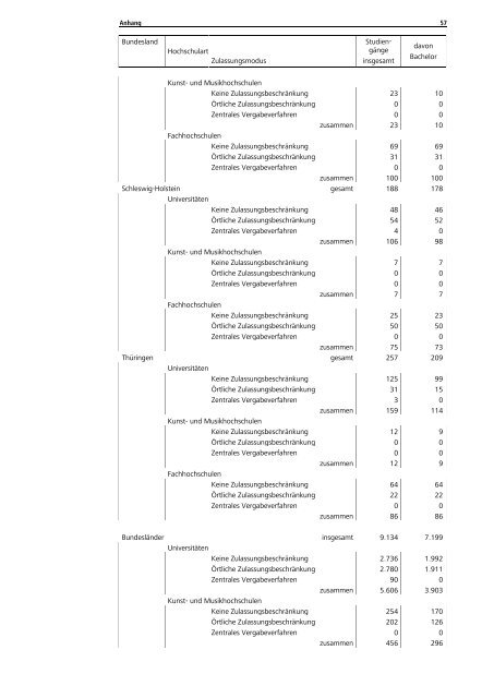 Statistische Daten zu Studienangeboten an ... - HRK nexus