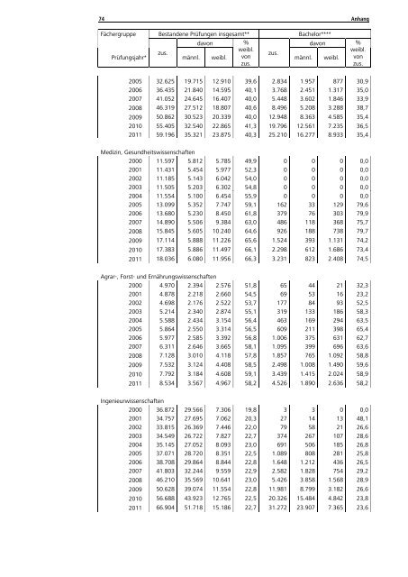 Statistische Daten zu Studienangeboten an ... - HRK nexus