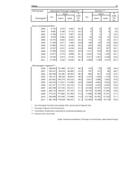 Statistische Daten zu Studienangeboten an ... - HRK nexus