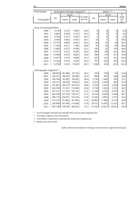 Statistische Daten zu Studienangeboten an ... - HRK nexus