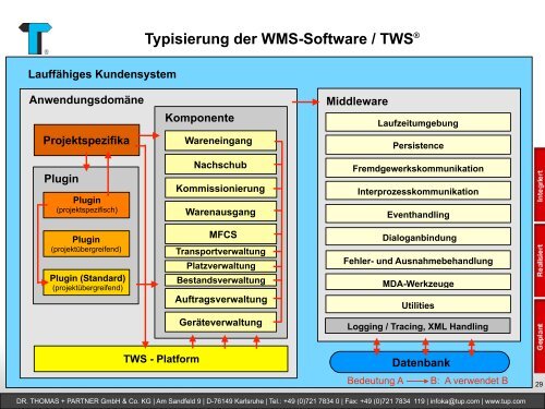 Kapitel 6: Adaptive IT – zukunftsorientierte Software-Architektur