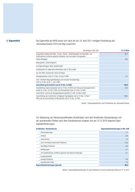 Offenlegungsbericht per 31.12.2010 - Bausparkasse Mainz AG