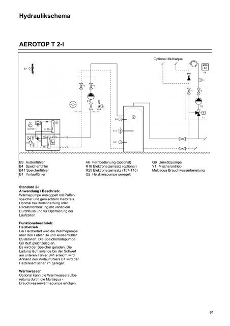 Betriebsanleitung AEROTOP T - Elco