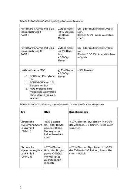 Myelodysplastische Syndrome (MDS) - Leitlinie - Onkopedia