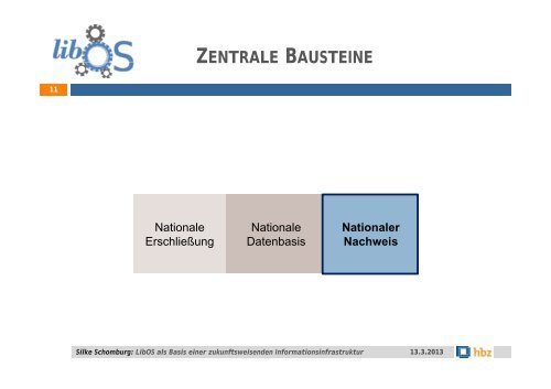 LibOS als Basis einer zukunftsweisenden Informationsinfrastruktur