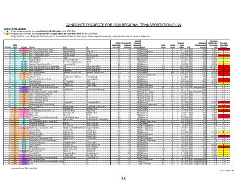 Appendices - Hampton Roads Transportation Planning Organization