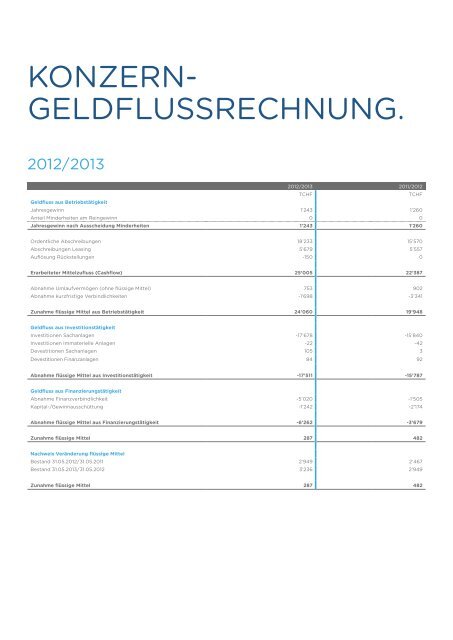 GEsCHäfTsBERiCHT 2012/2013. - Gadmin.ch