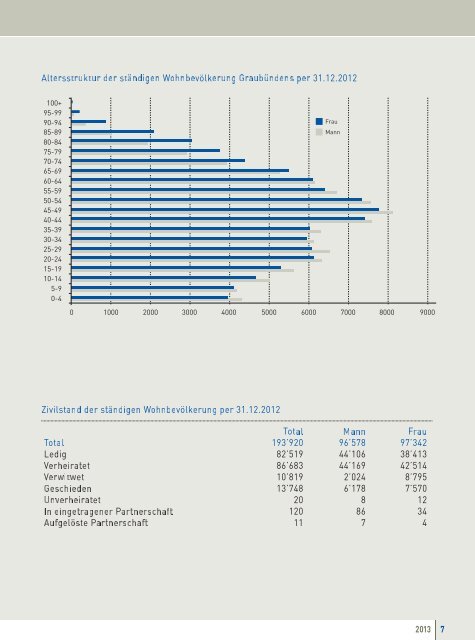 Durchblick 2013 - Graubündner Kantonalbank