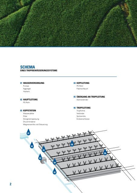 NETAFIM™ Produktkatalog 2013/2014 - ANDO Technik GmbH