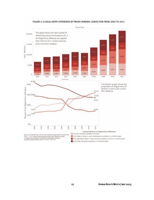 Download the full report - Human Rights Watch