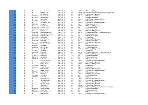 Triathlon 2013 - Starterliste Olympisch Einzel - Barockstadt Fulda ...