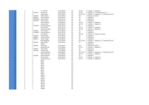 Triathlon 2013 - Starterliste Olympisch Einzel - Barockstadt Fulda ...