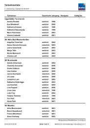 Teilnehmerliste Victoria-Cup