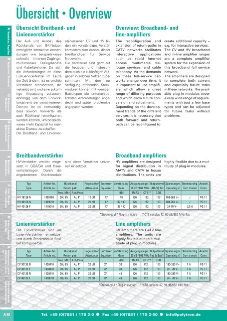 A Verstärker Amplifier B Kopfstellen Headends D Optische ...