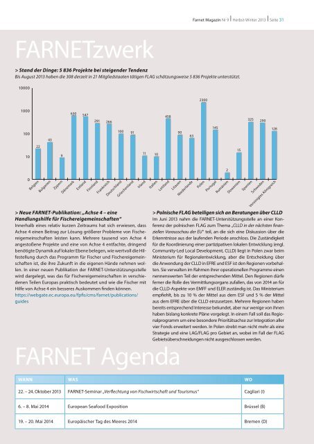 Verflechtung von Fischwirtschaft und Tourismus - Europa