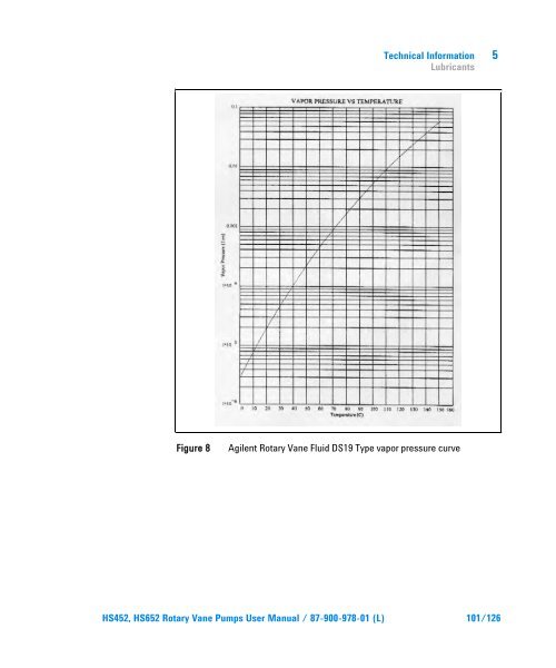 HS452, HS652 Rotary Vane Pumps - Agilent Technologies