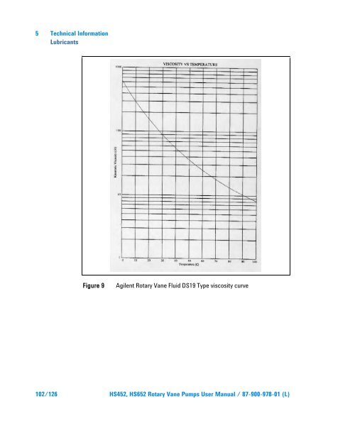 HS452, HS652 Rotary Vane Pumps - Agilent Technologies