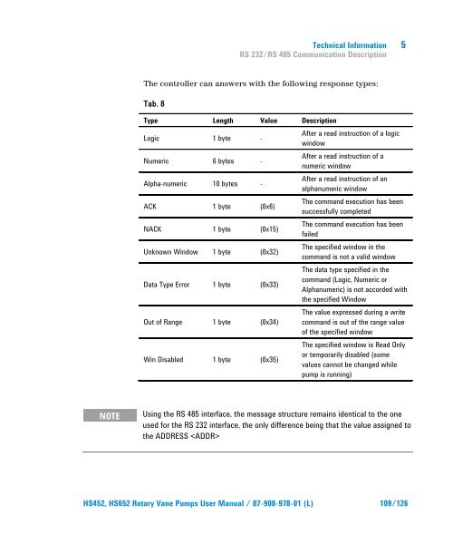 HS452, HS652 Rotary Vane Pumps - Agilent Technologies