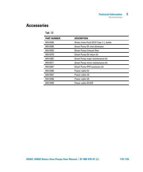 HS452, HS652 Rotary Vane Pumps - Agilent Technologies