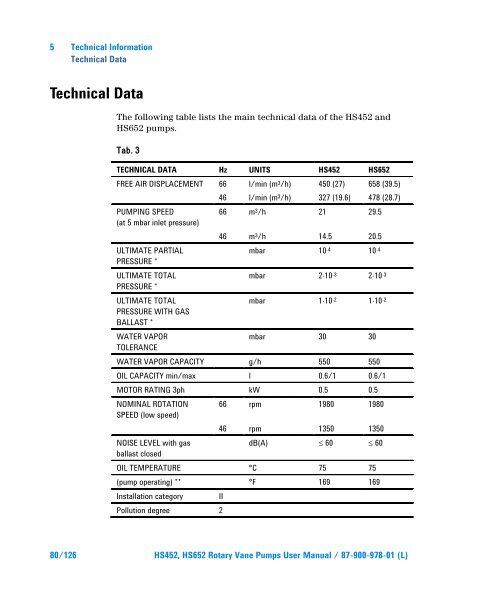 HS452, HS652 Rotary Vane Pumps - Agilent Technologies