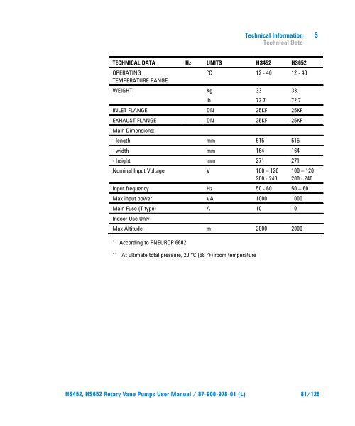 HS452, HS652 Rotary Vane Pumps - Agilent Technologies