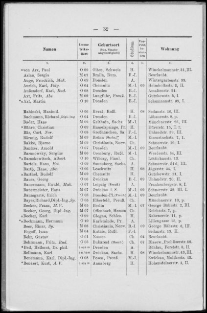 Personalverzeichnis Sommersemester 1910