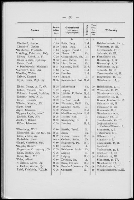 Personalverzeichnis Sommersemester 1910