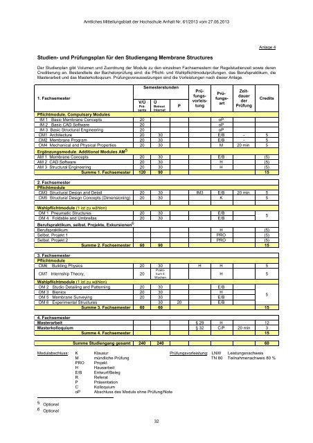 AM Heft61 - Hochschule Anhalt