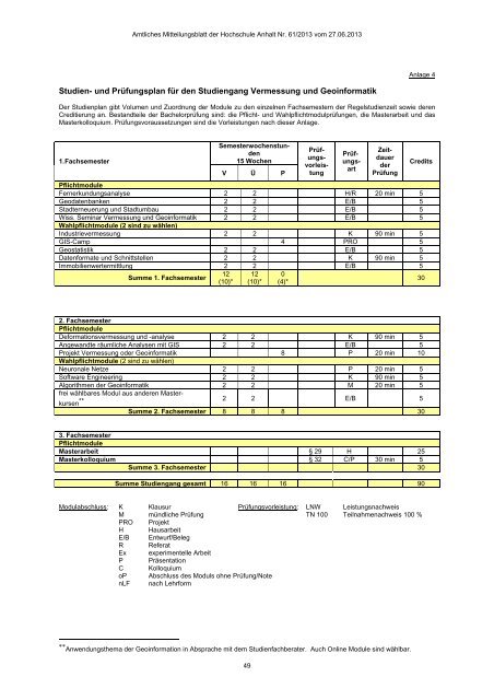 AM Heft61 - Hochschule Anhalt