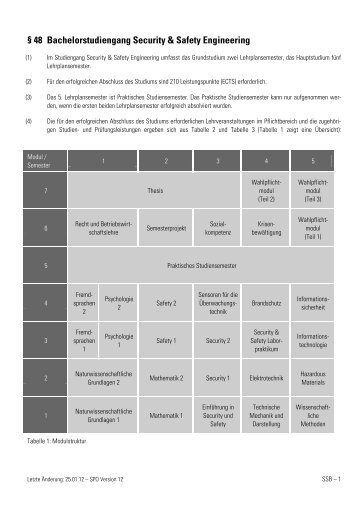 Security & Safety Engineering - Hochschule Furtwangen