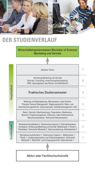 MARKETING UND VERTRIEB - Hochschule Furtwangen