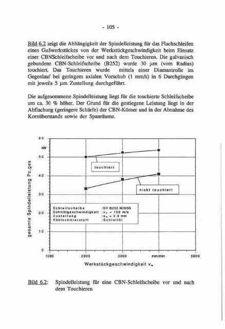 Hochleistungs-Flachschleifen