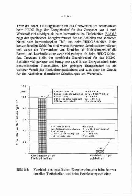 Hochleistungs-Flachschleifen